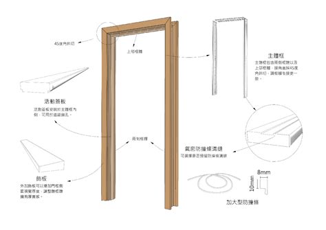 實木門框尺寸|【木門框尺寸】木門框尺寸大全：教你挑選最合適的木門框